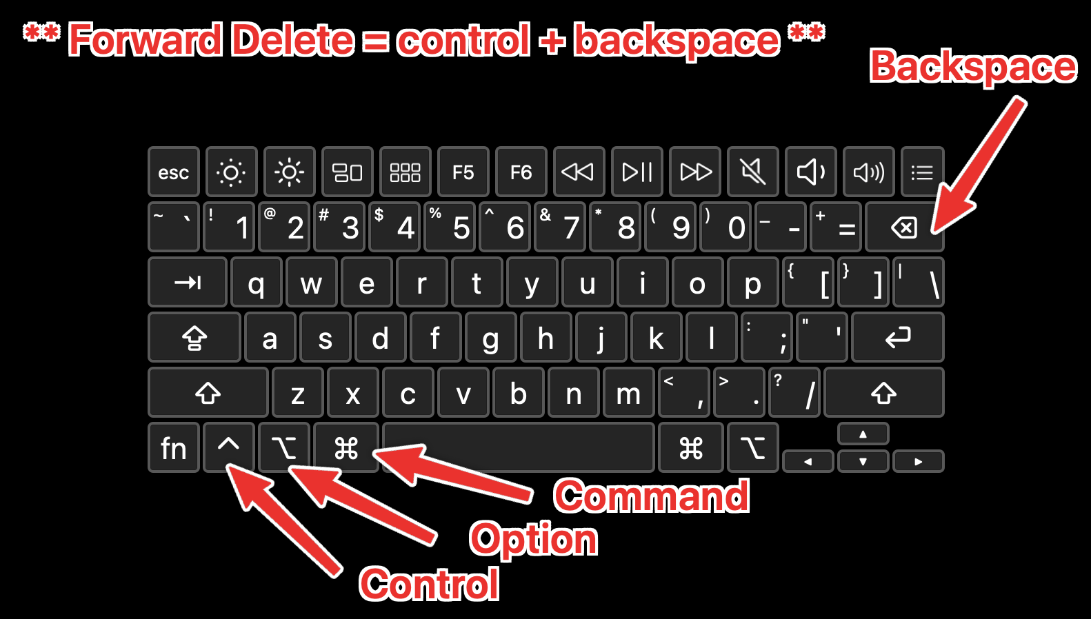 Mac Keyboard Layout